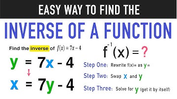 Finding the Inverse of a Function in 3 Easy Steps!