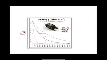 Bathtub curve and Reliability