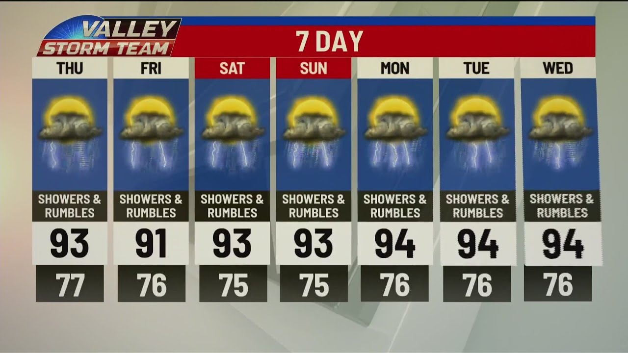 7 Day Forecast Rain June 18 - YouTube