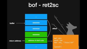 漏洞攻擊從入門放棄 Ch5-1 - Buffer Overflow - ret2sc
