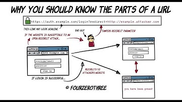 Why everyone should know how a URL is structured - HTTPS, Typosquatting and Open redirects