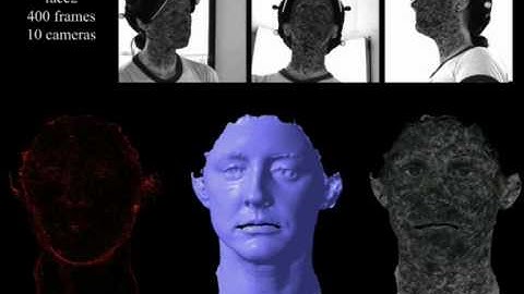 Dense 3D Motion Capture for Human Faces (CVPR 2009)