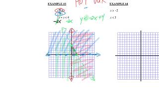 Alg II 3.3 notes