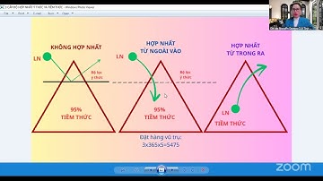NGAY 15 HỢP NHẤT GIỮA Ý THỨC VÀ TIỀM THỨC
