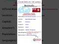 Countries of the world 🌎| About Bermuda 🇧🇲| Hamilton| MathUse #viral #map #歴史 #教育 #gk #हिंदी #श्री