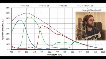 C++ Centroid Tracker OpenCV