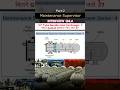 🔥"U" Tube Bundle Heat Exchanger में कितने Gaskets लगते हैं? | 2 या 3? #shorts