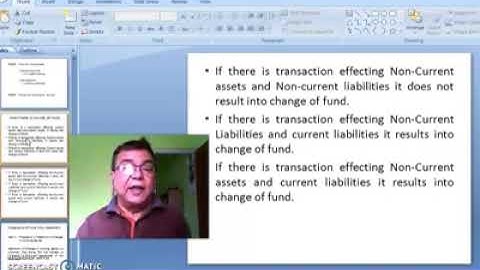 MCO 05, Block 2 Analysis of Financial Statements