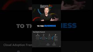 Azure Operationalization - Mastering Cloud Management for Business Success