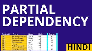 Partial dependency DBMS Hindi