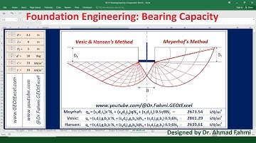 #foundationengineering: Foundation  Engineering: Bearing Capacity / Comparison Methods