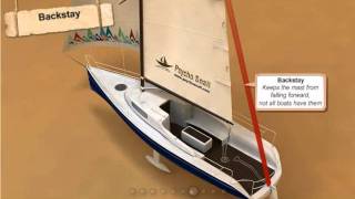 How to Sail - Lesson 1.2 - Parts of a sailboat Rig/Rigging - PsychoSnail Sailing