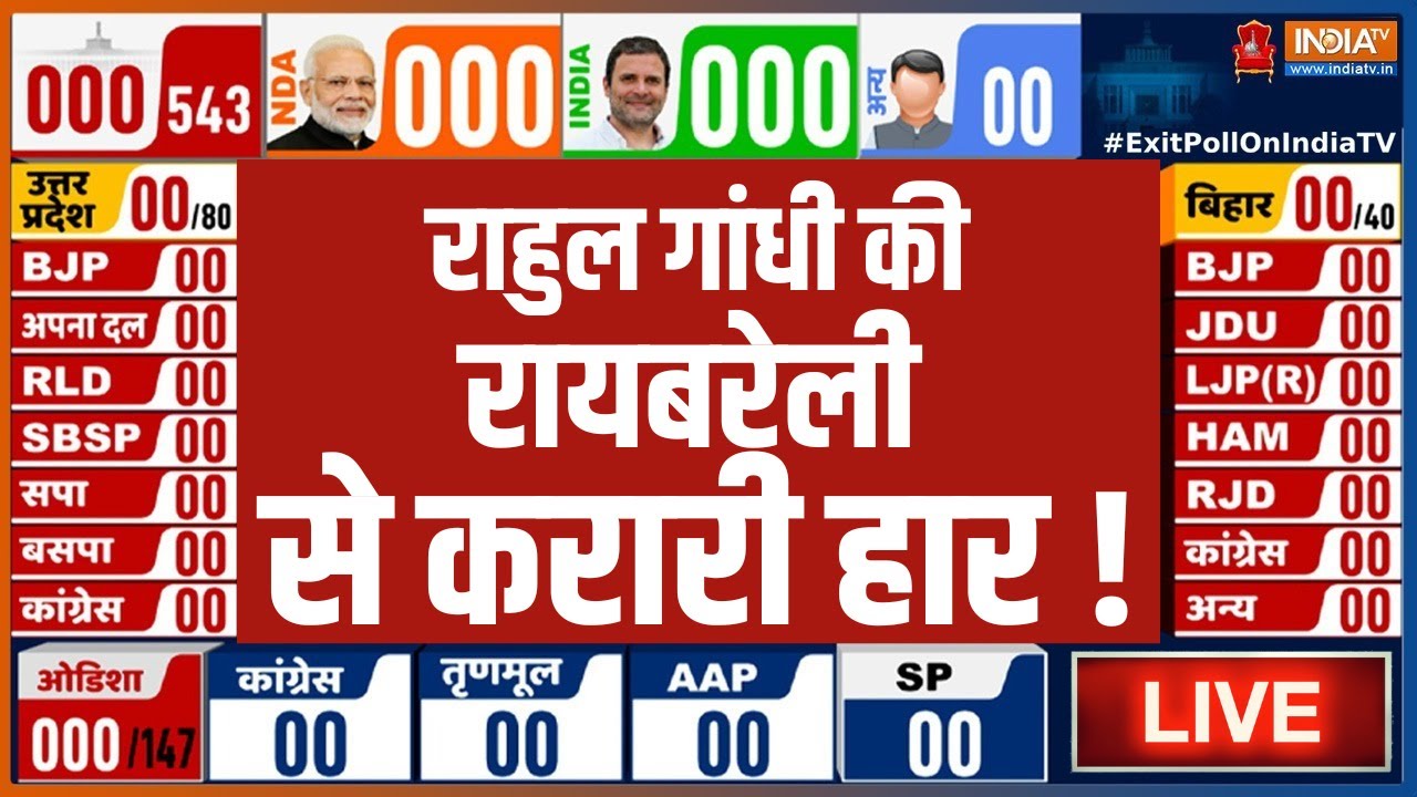 Lok Sabha Election Exit Poll LIVE: हैदराबाद के एग्जिट पोल से चौंके Owaisi |Madhavi Latha | Telangana