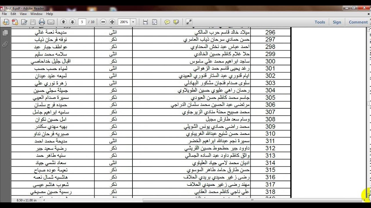 اسماء الوجبة الاولى للمقبوليين الصف السادس الوقف الشيعي السنة 2013