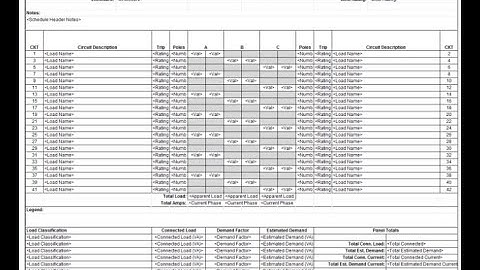 How to add distribution to Panel Schedules and Circuiting in Revit