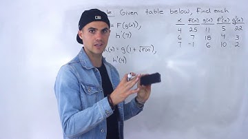 MCV4U (Grade 12 Calculus & Vectors) - Chain Rule Thinking Problem 2