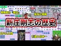 【プロ野球解説】新庄剛志(ビッグボス)のパワプロ査定の歴史。その年に何があったのか？能力と現実を比較して解説