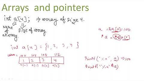 MCS-021(Data and File Structure)Block 1 ||UNIT 2 Arrays  || Part 1