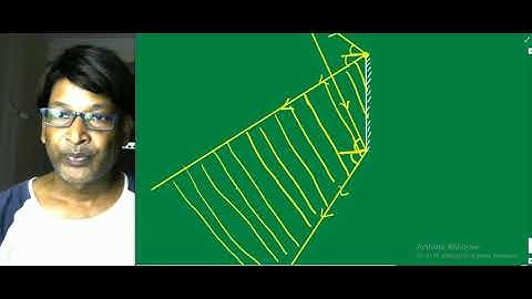 IIT JEE Physics / Geometrical Optics / Field of view by SSI sir /  Kota /  B.Tech. IIT Delhi / NEET