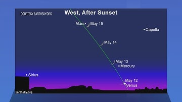 Use Crescent Moon To Spot Trio of Planets This Week
