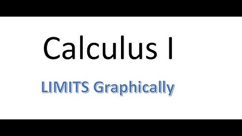 MAT220 2.2 Limits Graphically
