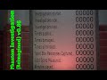PLAYER STATS ARE HERE!! | Phantom Investigation (Reimagined) v0.86