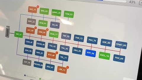 Service Technicians - Get Ready for ADAS Service 🚙