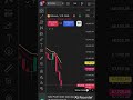 BTC 200 POINTS | 15 MIN #trading #scalpingtradingstrategybanknifty #trending