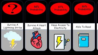 Probability Comparison: How Lucky Are You?