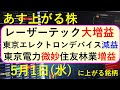 あす上がる株 2024年5月1日(水)に上がる銘柄 ~最新の日本株での株式投資。レーザーテック、東京電力、日本郵政、JR東、関西電力、日本特殊陶業、住友林業の決算と株価。高配当株やデイトレ情報も~