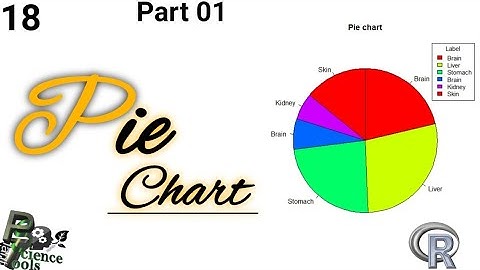 Master Pie Charts in R Studio with This Simple Guide | Pie chart tutorial | Plant Science Tools |