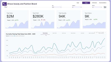 E commerce Power BI Dashboard Template