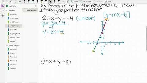 5.1 Understanding Linear Functions