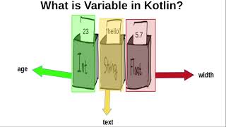 3-What is Data Types and Variables in Kotlin 