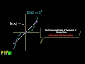 Find Intersection Points of Given Functions| Leaving Cert Maths | Maths
