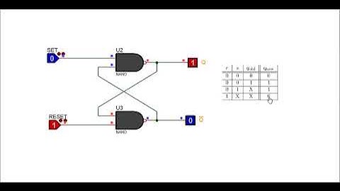 RS Flip Flop Simulation