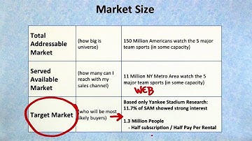 JerseySquare Market Size - How to Build a Startup