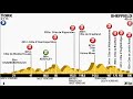 Tour de France 2014 2a tappa York-Sheffield (201 km)