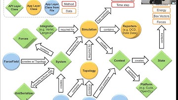 Creating and Customizing Force Fields in OpenMM