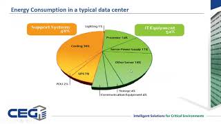 Data Center Cooling - 101