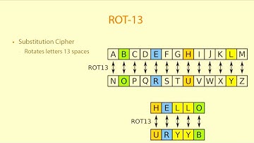 Substitution Cipher||Cryptography