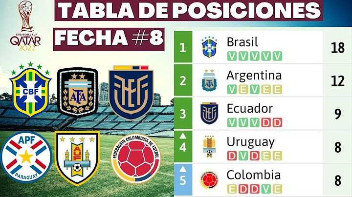 ⚽🔥RESULTADOS Y TABLA DE POSICIONES |FECHA #8| ELIMINATORIAS SUDAMERICANAS⚽🔥