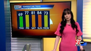 Warmer temperatures headed our way
