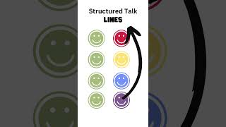 Get ALL your students talking 🗣️ Structured Talk: LINES