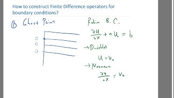 Ghost Point and Taylor Series Approaches for Implementing BCs including Robin BC