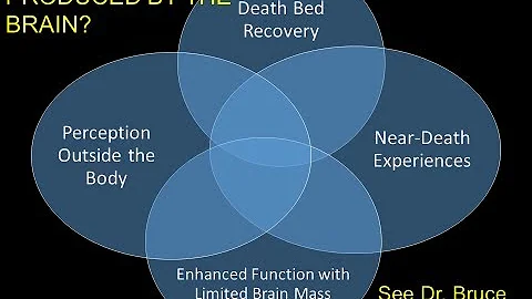 Robert T. Fertig  on Immortality