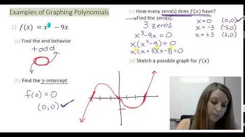 5: Sketching Graphs of Polynomial Functions