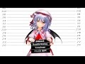 【東方MMD】レミリア日和 その56「レミリア、逮捕される」