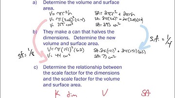 Scale Factors and 3D Objects