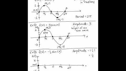 Transformations of Sine & Cosine Graphs (Part 1)